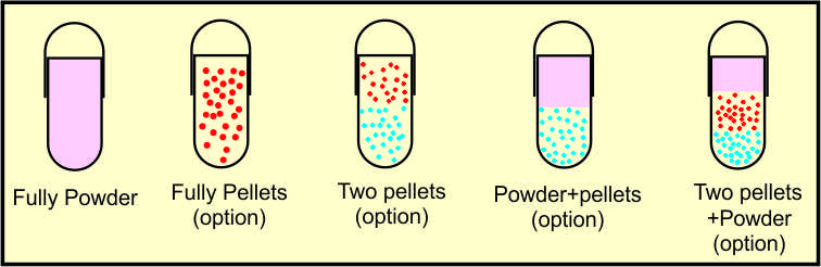 FILLING POSIBILITY