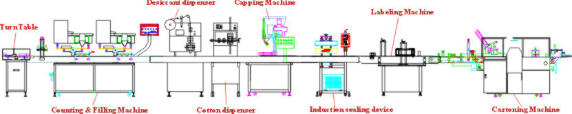 Bottle Line, Counting Line