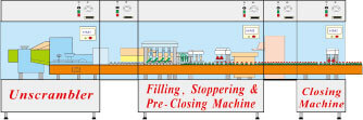 Eye-Drop Processing Line