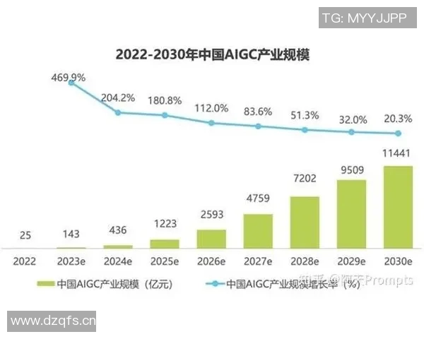 以数据驱动科技创新为核心的未来发展趋势与应用前景分析